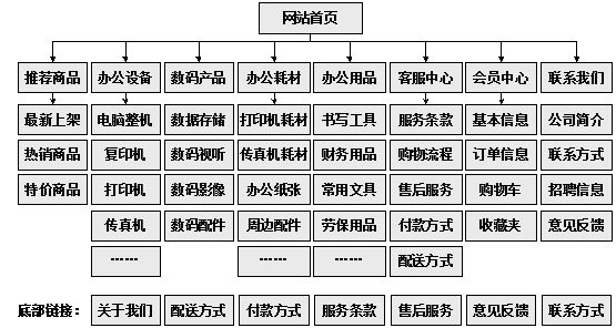 日喀则市网站建设,日喀则市外贸网站制作,日喀则市外贸网站建设,日喀则市网络公司,助你快速提升网站用户体验的4个SEO技巧