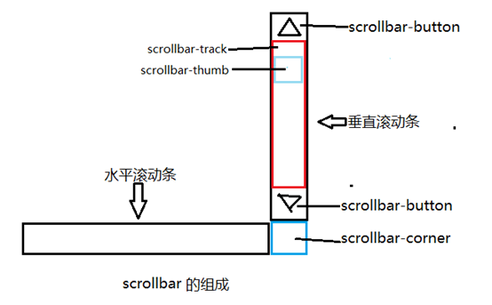 日喀则市网站建设,日喀则市外贸网站制作,日喀则市外贸网站建设,日喀则市网络公司,深圳网站建设教你如何自定义滚动条样式或者隐藏