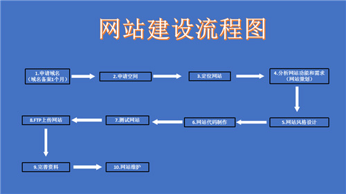 日喀则市网站建设,日喀则市外贸网站制作,日喀则市外贸网站建设,日喀则市网络公司,深圳网站建设的流程。